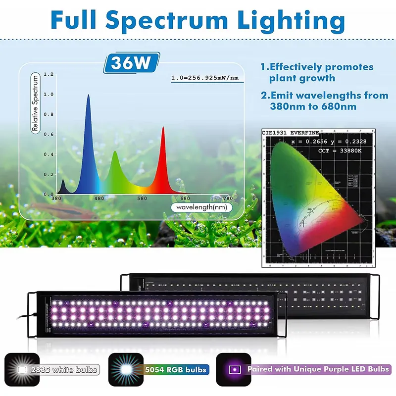 SIROKA 75cm Profesyonel LED Ak - Aquarium Plant Live incelemesi ve fiyatı