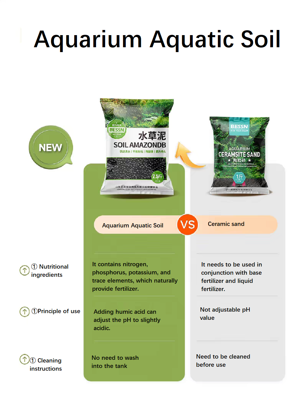 Akvaryum Su Bitkileri İçin Bes - Aquarium Plant Nutrients incelemesi ve fiyatı